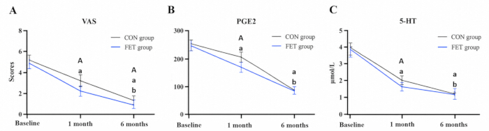 figure-results-3