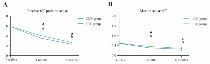 figure-results-4