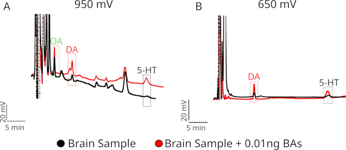figure-results-2