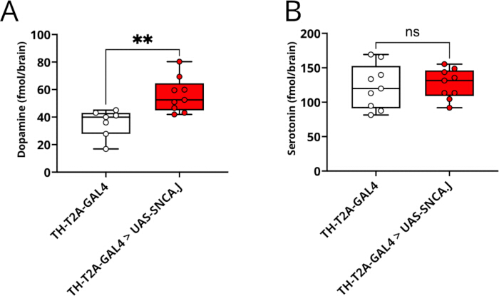 figure-results-3