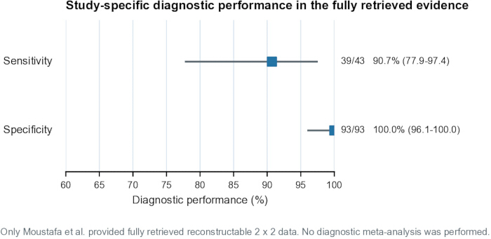figure-results-5