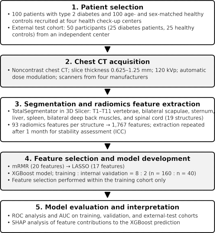 figure-protocol-1