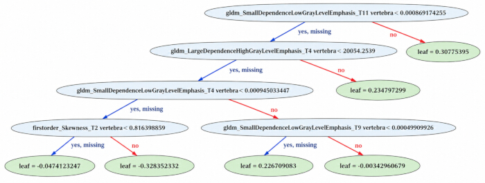 figure-results-2