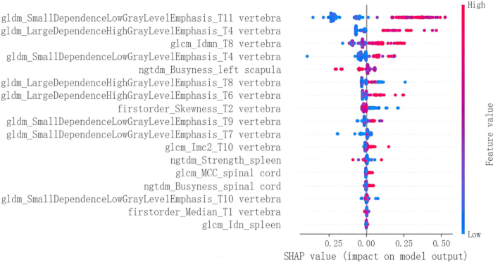 figure-results-3