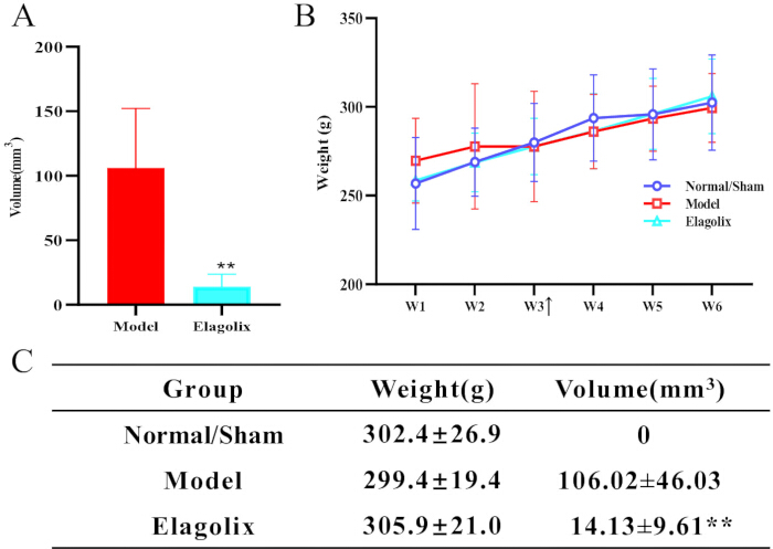 figure-results-3