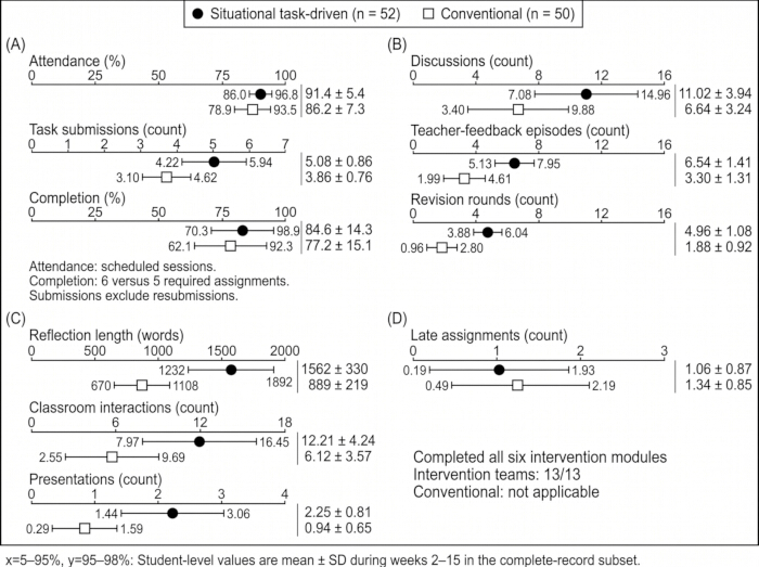 figure-results-3 figure-results-3