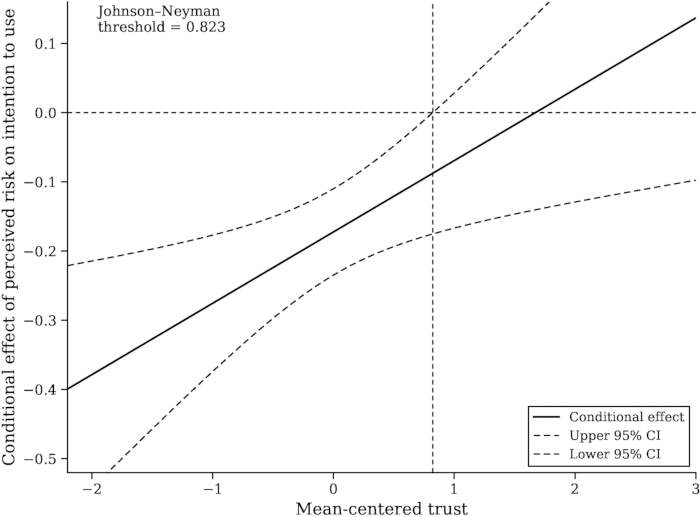 figure-results-2