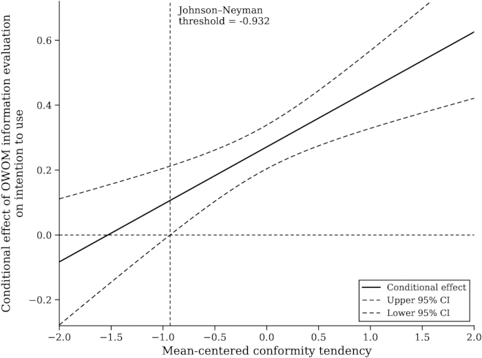 figure-results-3