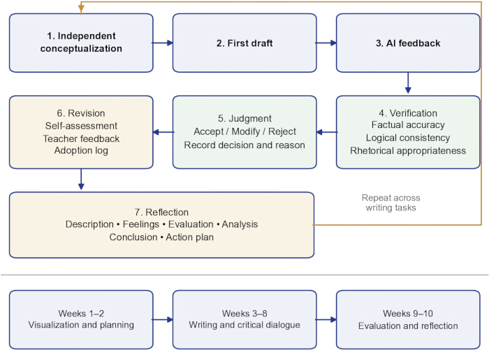 figure-results-1