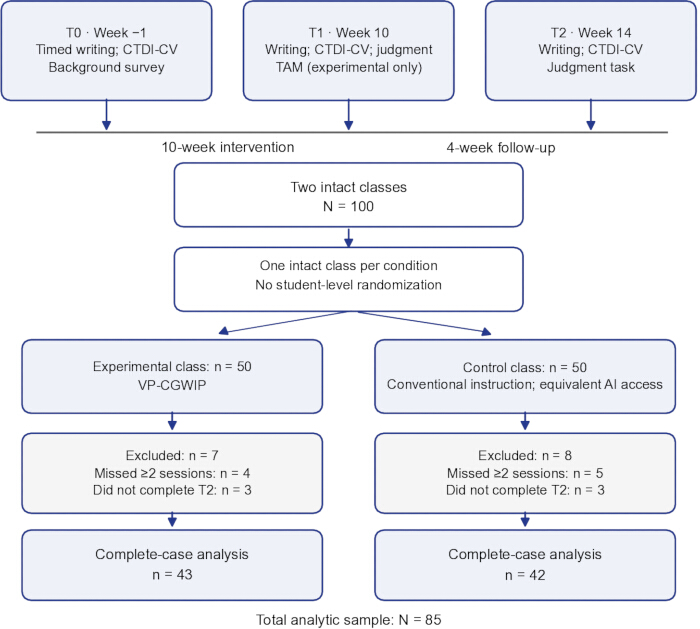 figure-results-2