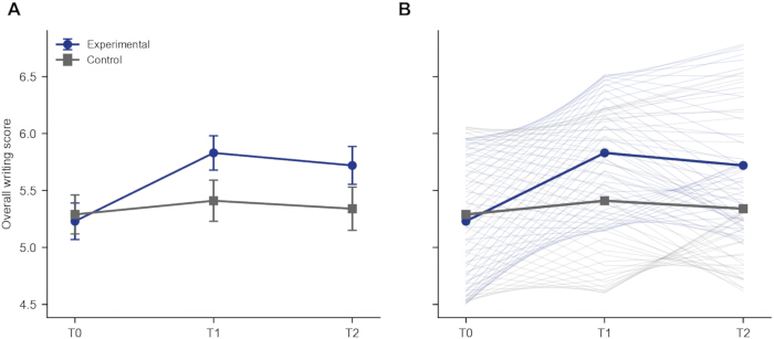 figure-results-3