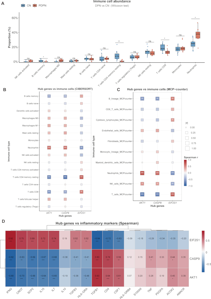 figure-results-4