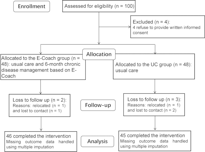 figure-results-1