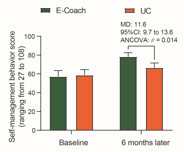 figure-results-2
