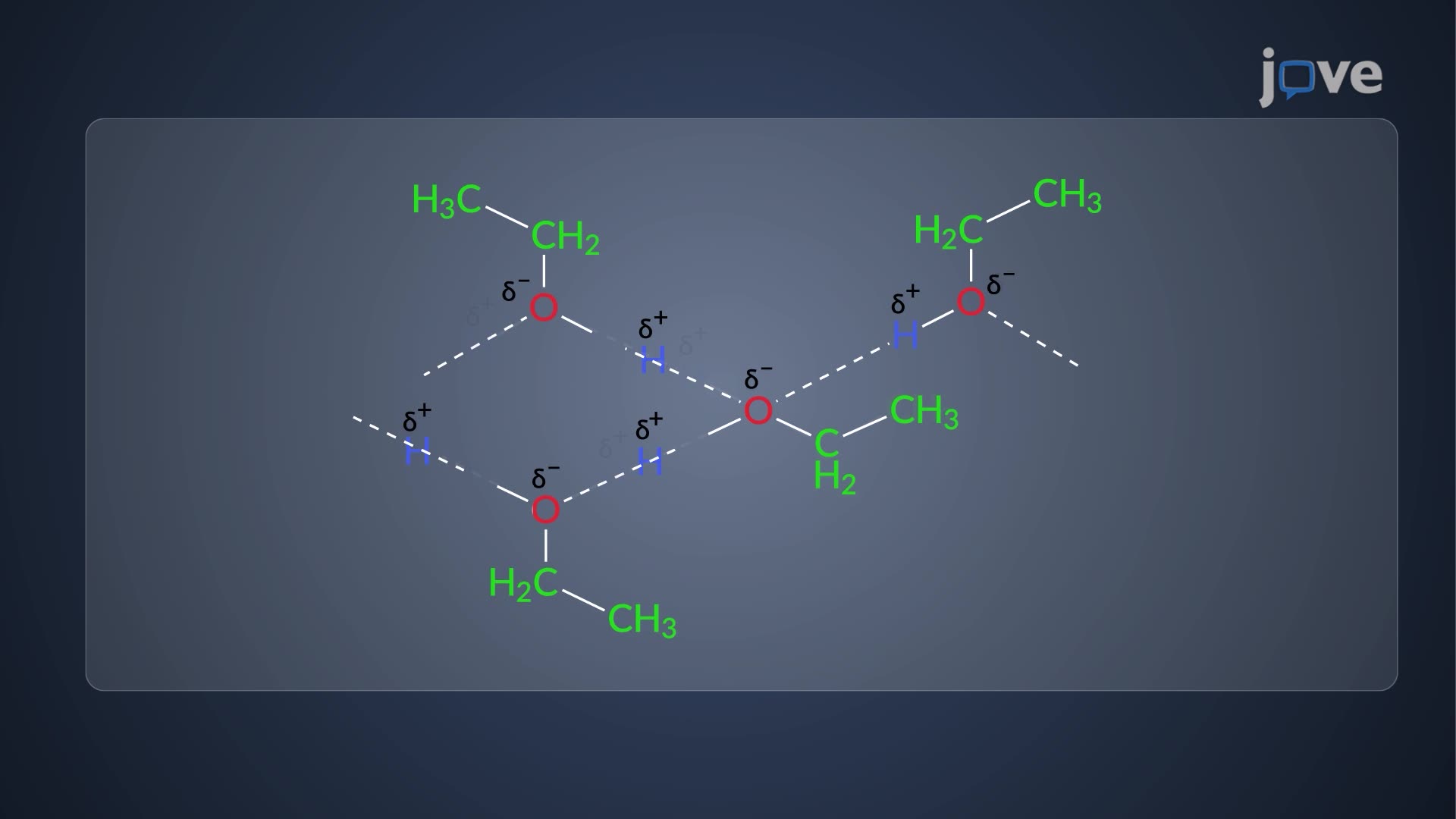 16.3:  ¹H NMR of Labile Protons: Temporal Resolution