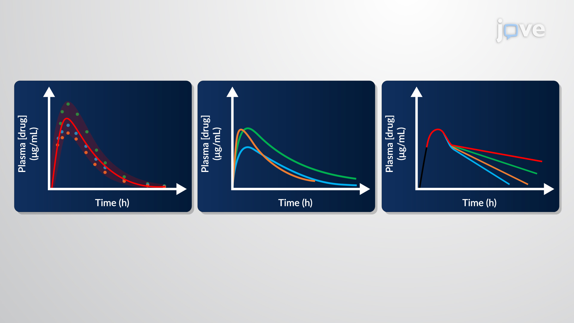 7.17:  Mechanistic Models: Overview of Compartment Models