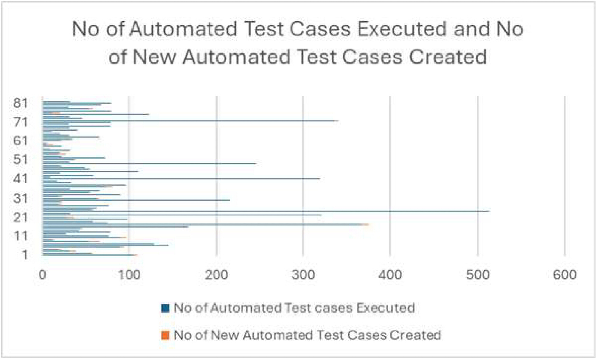 PreventativeTestPro: A Scalable Hybrid Testing Framework Utilizing ...