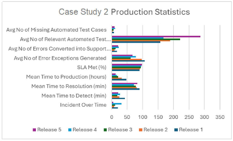 PreventativeTestPro: A Scalable Hybrid Testing Framework Utilizing ...
