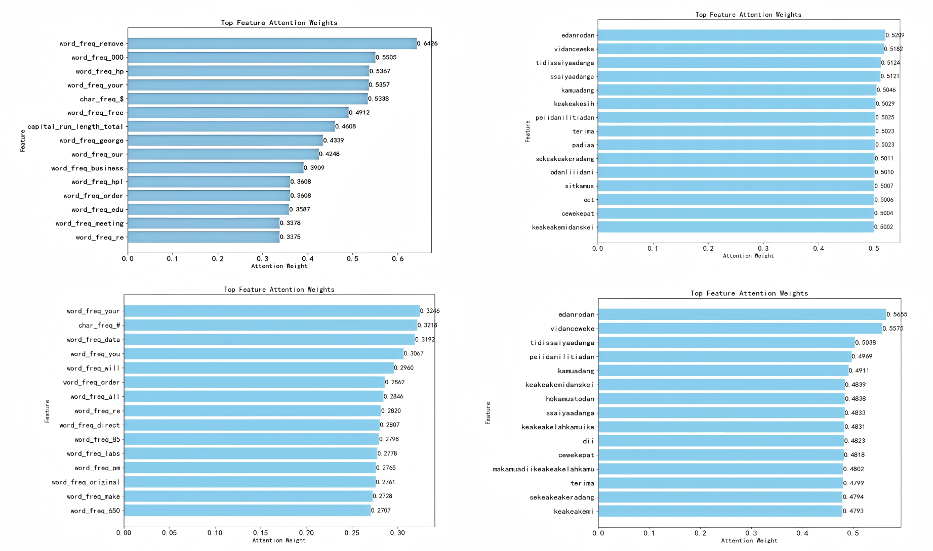 Spam Classification with Support Vector Machines Using Van der Waerden ...