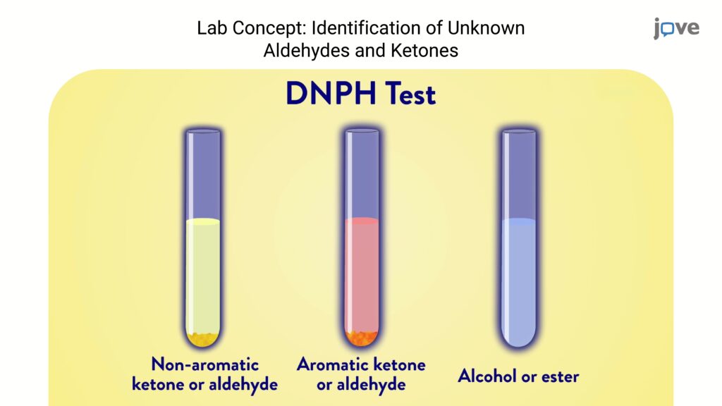 Easy scientific experiments with Tollen's Test in Chemistry.