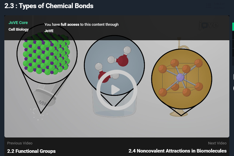 JoVE video on types of chemical bonds showing ionic, covalent, and metallic structures