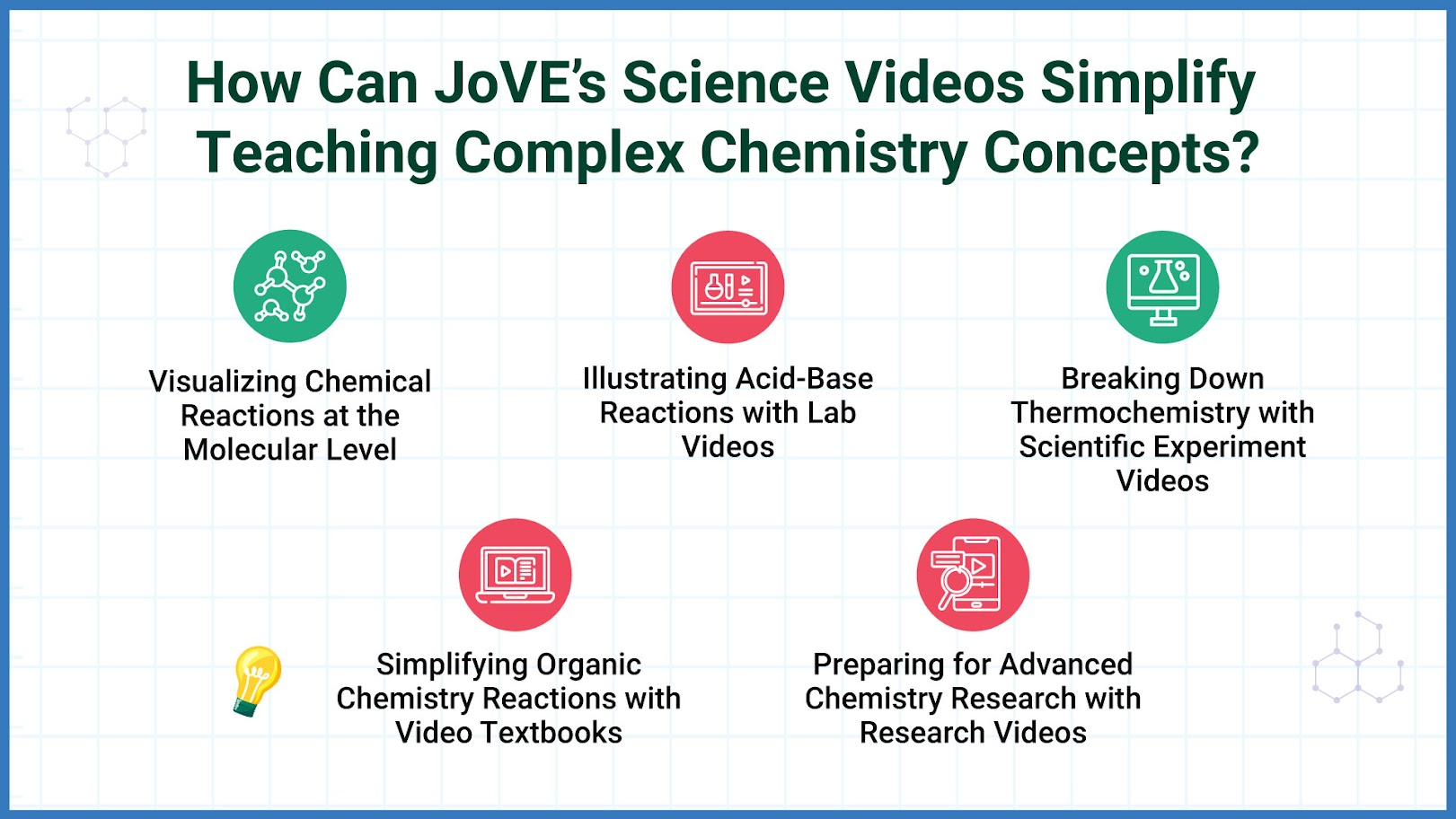 High School STEM Education Foundation Guide | JoVE K12
