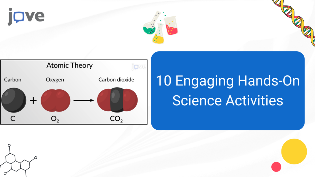 Tutorial On Science Hands-On Science Activities for Concepts | JoVE K12