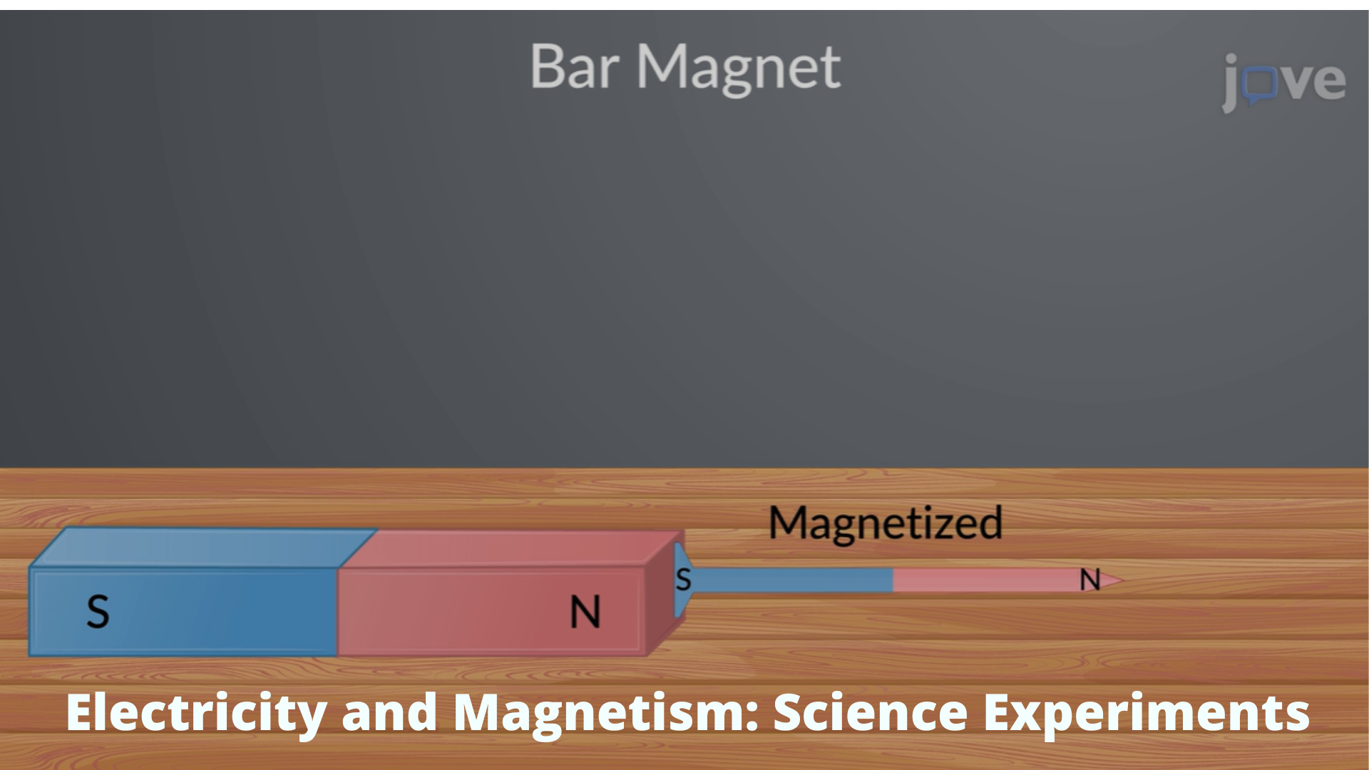 Electricity and Magnetism: Science Experiments for High School Physics