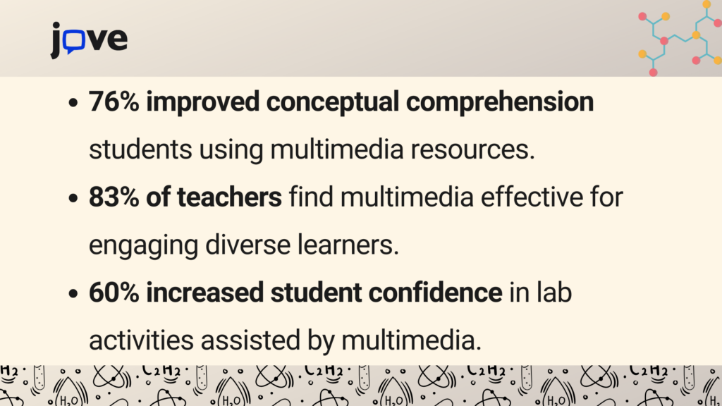 How multimedia-driven NGSS instruction improves student comprehension, engagement, and real-world application of scientific principles.