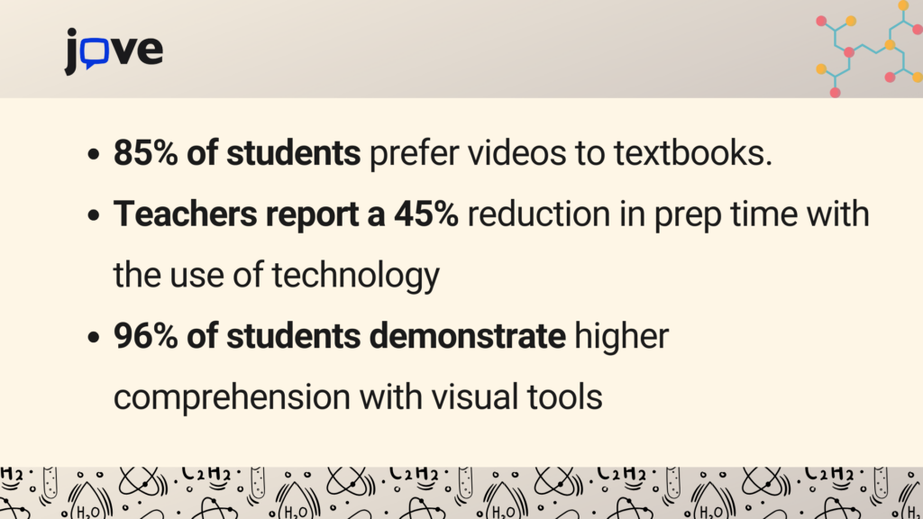 Why Multimedia Tools Transform Science Classrooms
