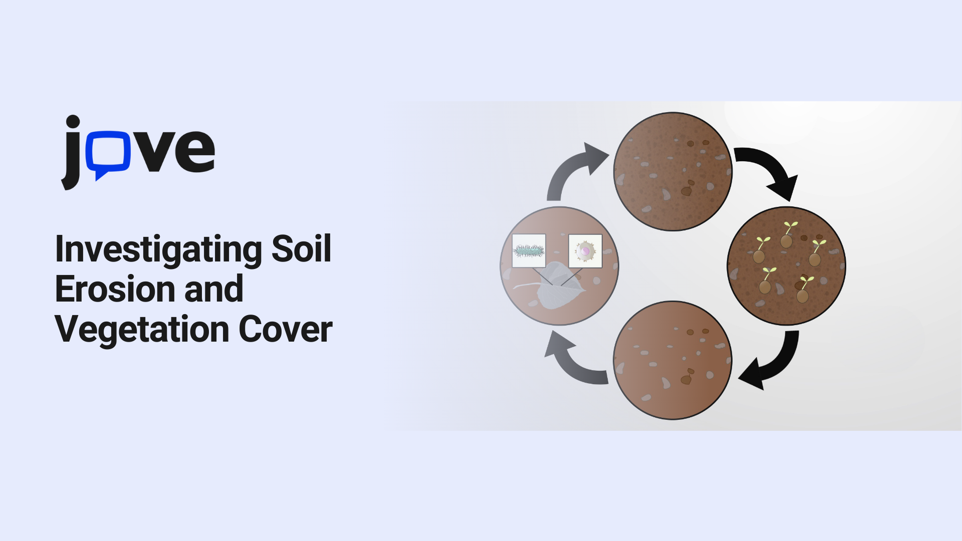 Investigating Soil Erosion and Vegetation Cover