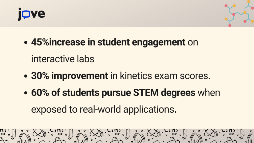Benefits of Teaching Chemical Kinetics: Engagement, Conceptual Mastery, and Career Readiness.