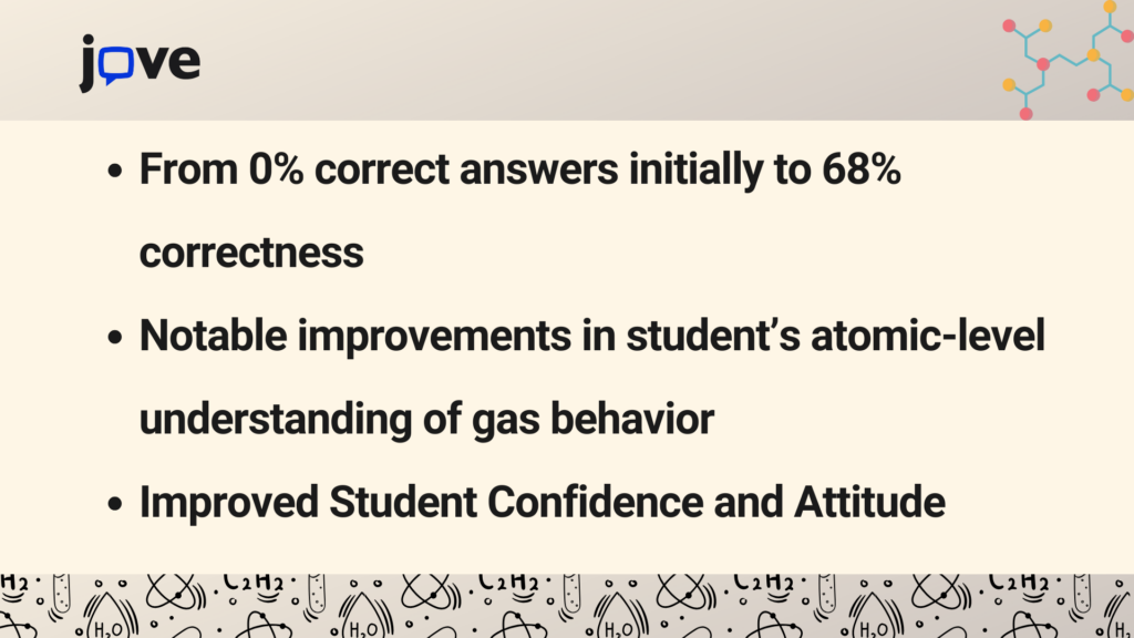 significant improvements in symbolic understanding