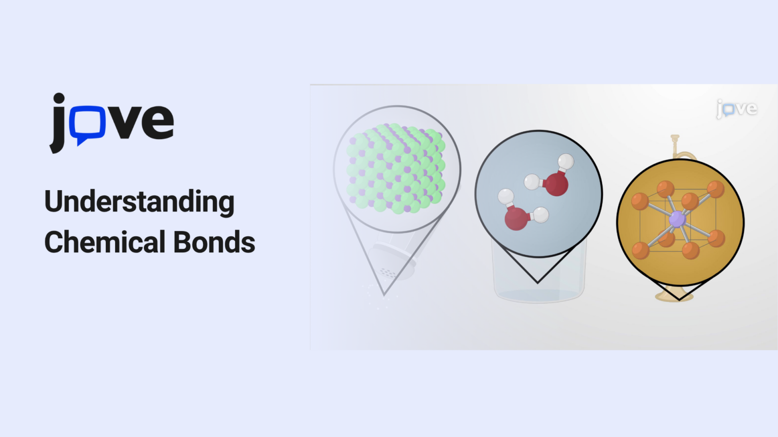 Chemical Bonds Visual Learning Classroom Guide | JoVE K12