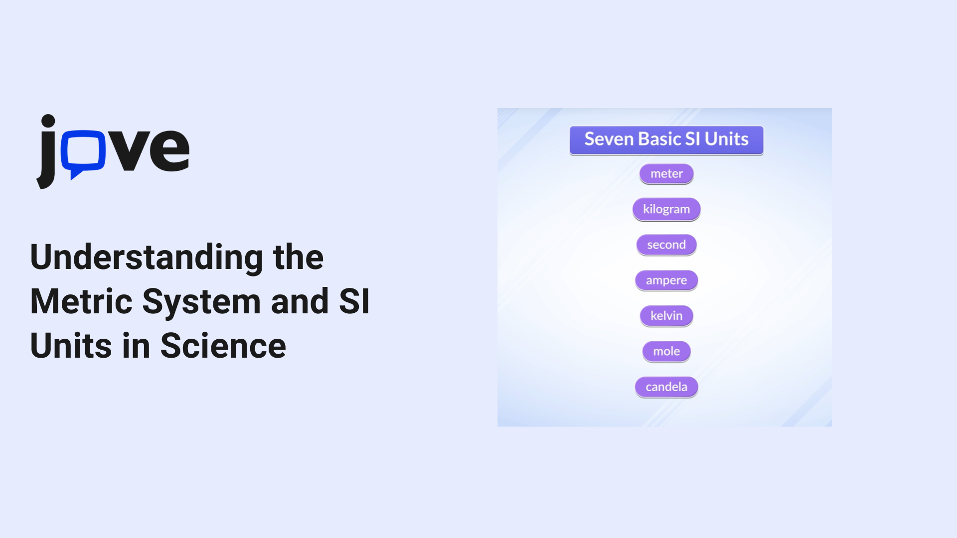 Understanding the Metric System and SI Units in Science