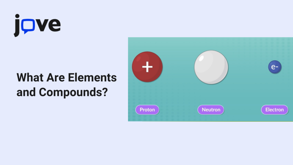 Elements and Compounds Basics Classroom Guide | JoVE K12
