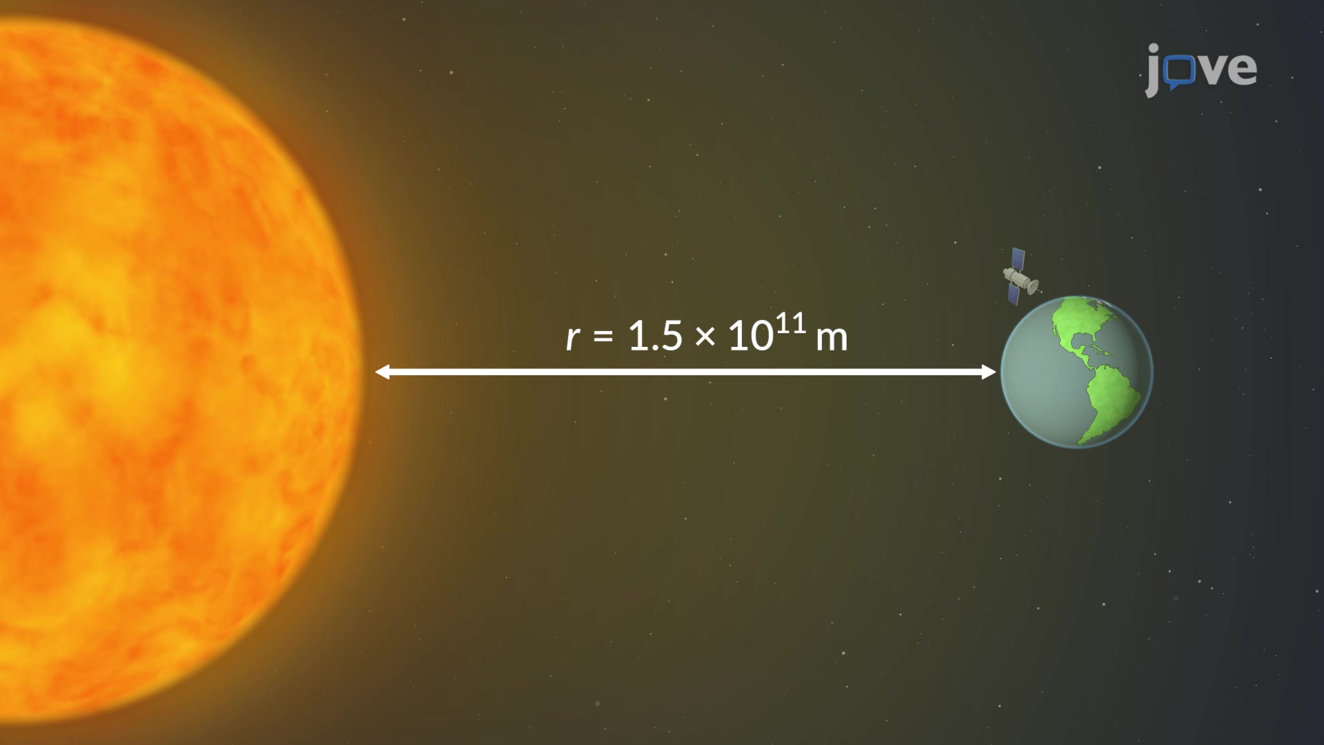 Diagram of the distance between the Sun and Earth labeled 1.5 times 10 to the 11 meters