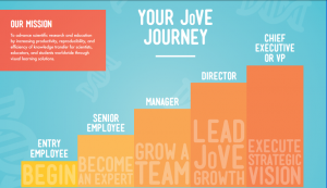 Your JoVE Journey guides you through the path of career advancement at JoVE.
