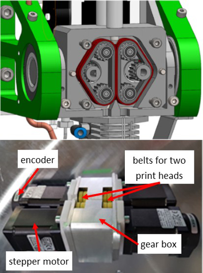 figure-introduction-1 3D printing mechanism; gear system diagram, labeled components: encoder, stepper motor, belts, gearbox.