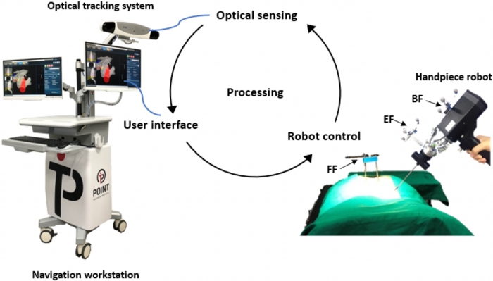 figure-results-2 Optical tracking system diagram; navigation workstation, user interface, robot control, sensing.